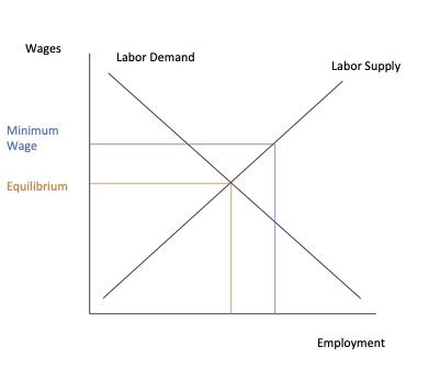 minimum wage benguet|Labor and Employment .